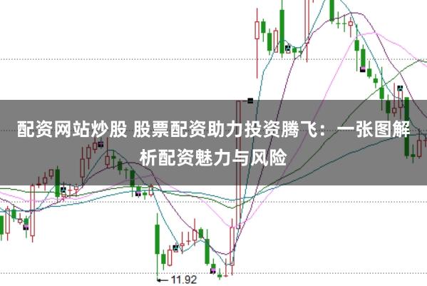配资网站炒股 股票配资助力投资腾飞：一张图解析配资魅力与风险